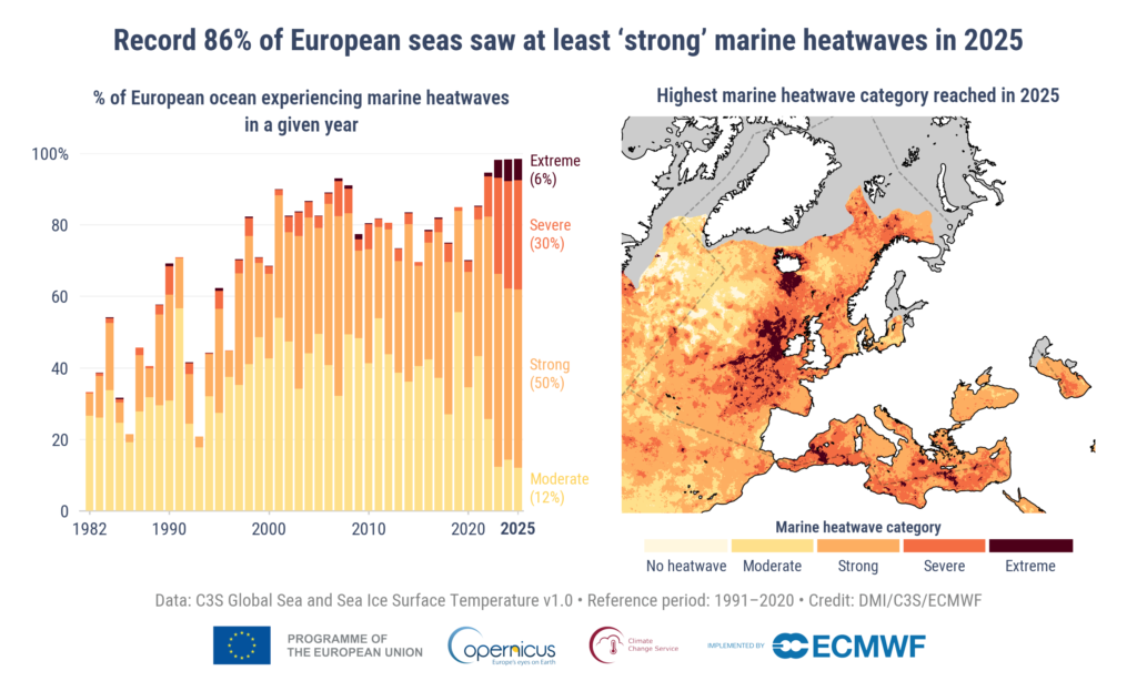 graphic showing marine heatwaves across Europe in 2025